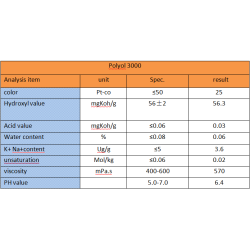 Poliol Convencional Polyol Polyether